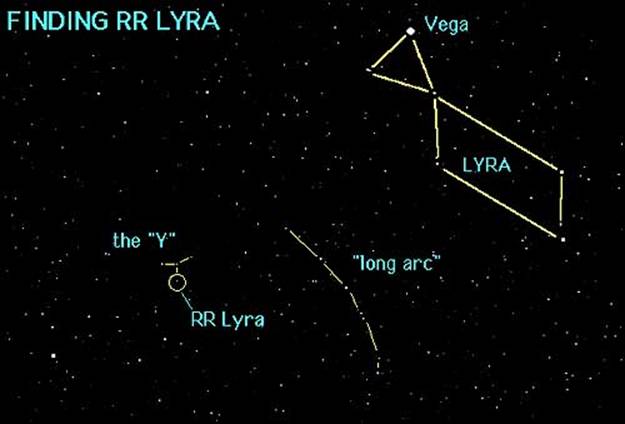 RR Lyrae and environs